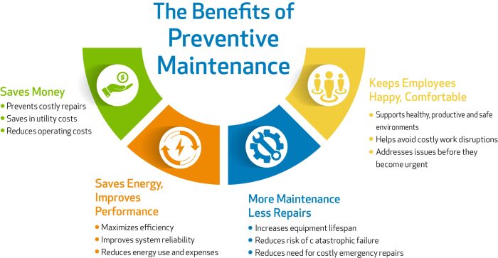 Misfire Prevention: Regular Maintenance