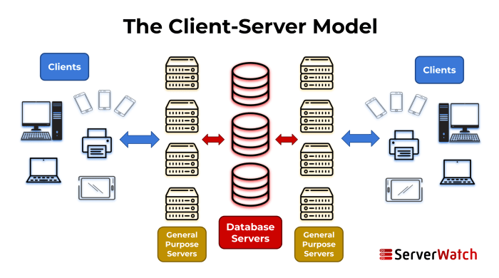 Media convergence server and user interface optimization