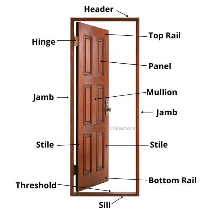 Single panel door