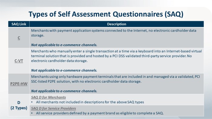 Mini Exams for Self-Grading Quizzes