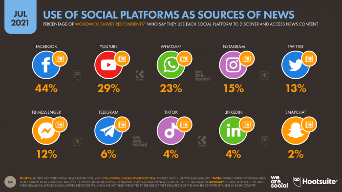 Platforms merging paymentsjournal successful