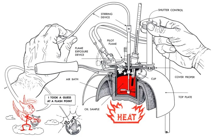 Extreme Temperatures: How They Affect Ignition Components