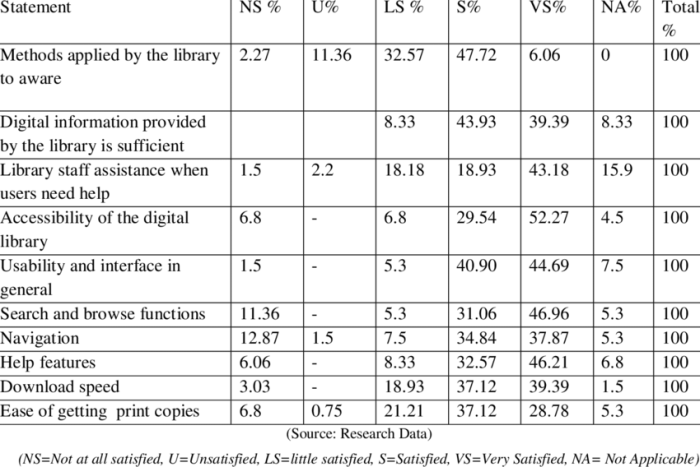 Media convergence server and user satisfaction analysis