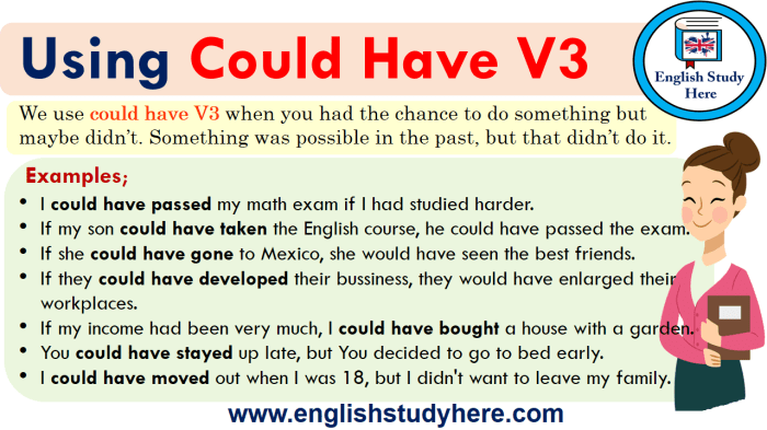 Could vs between english differences grammar modal verbs if suggestion