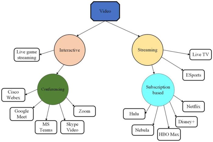 Media convergence server analytics