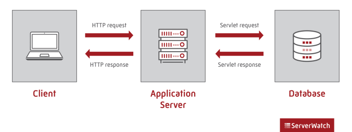 Media convergence server and user acquisition analysis