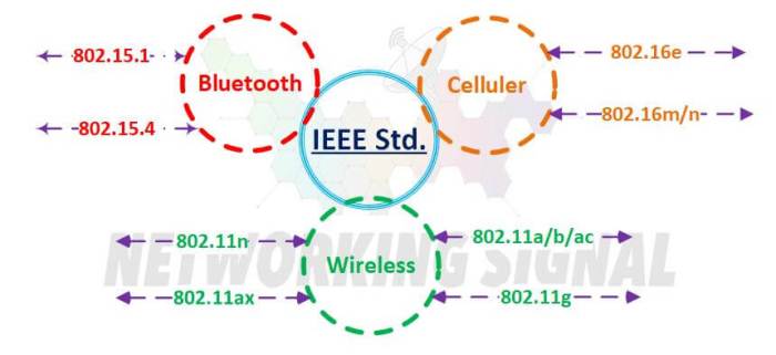 Media convergence server standards