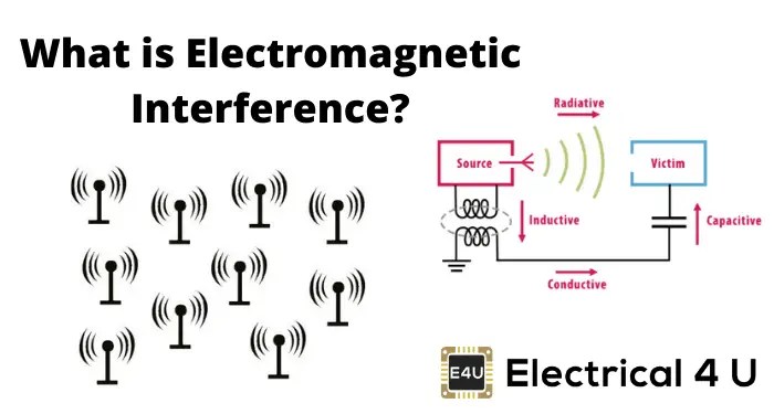 Minimize interference signal wiring autoquiz isa