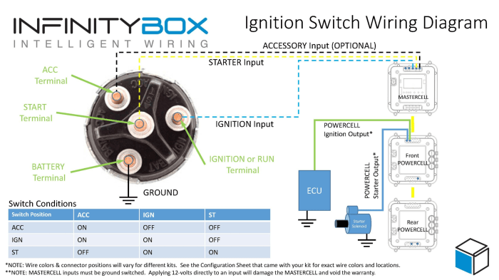 Ignition Wire Routing: Best Practices