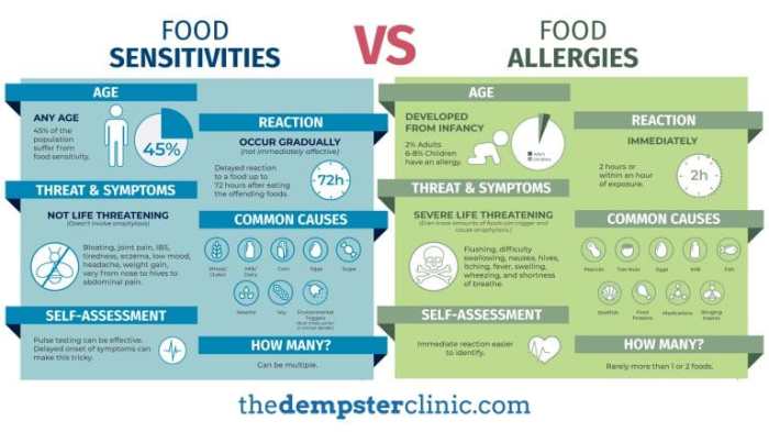 Food allergy intolerance allergies intolerances common most vs anaphylaxis allergic foods cart infographic treatment reactions products