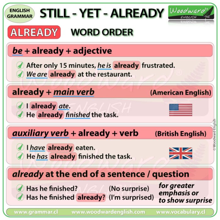 Already yet using english sentences tense grammar present use englishgrammarhere past tenses example perfect examples verb here verbs worksheets continuous