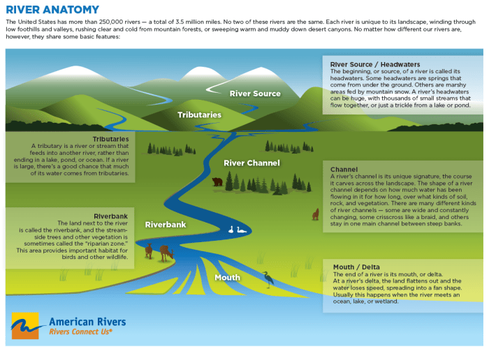 Geography called flows primaryleap passage