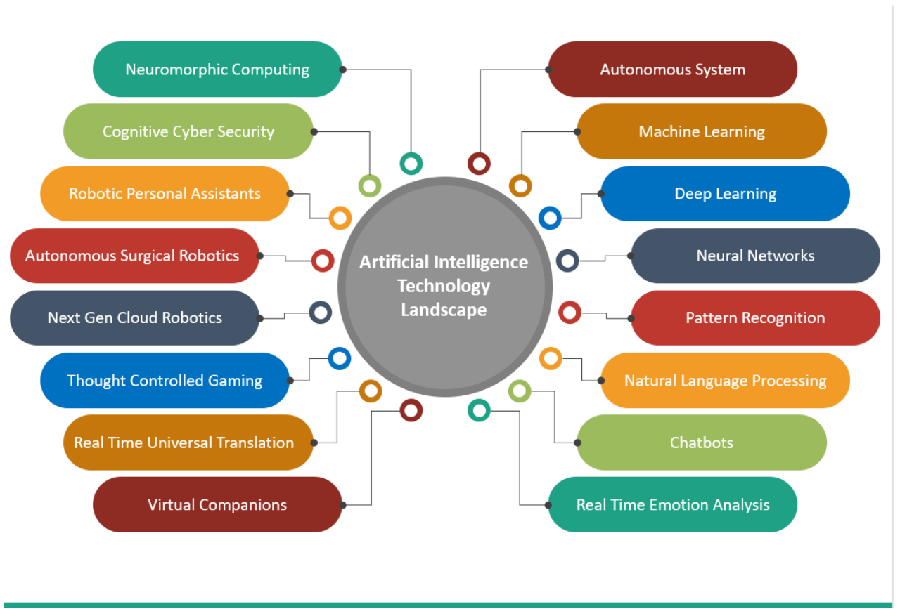 Media convergence server and user service development