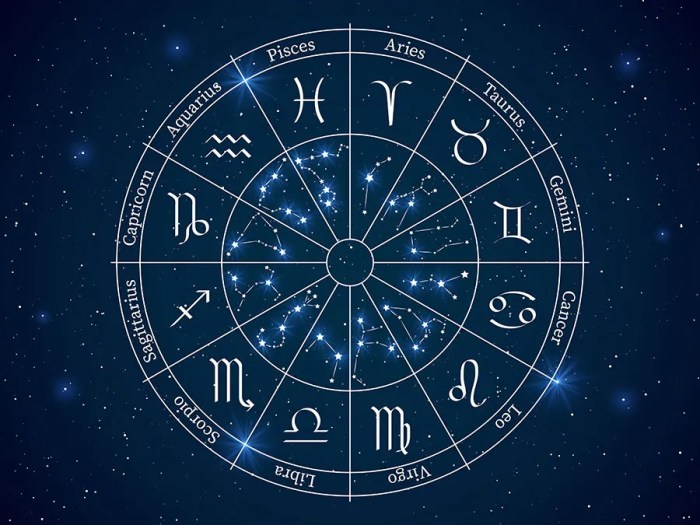 Zodiac astrology astral horoscope compatibility natal scorpio aries