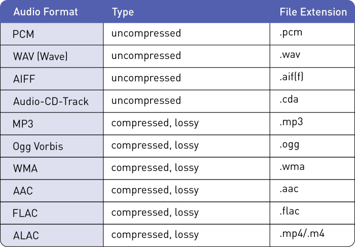 Media convergence server and user feedback monitoring