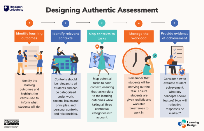 Mini Exams for Quiz Authentic Assessments Tools