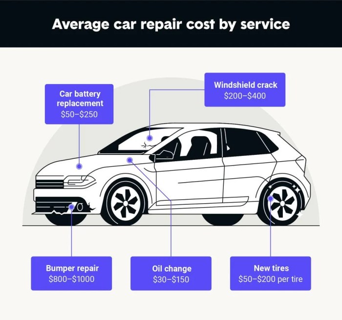 Misfire Repair: Cost and Considerations