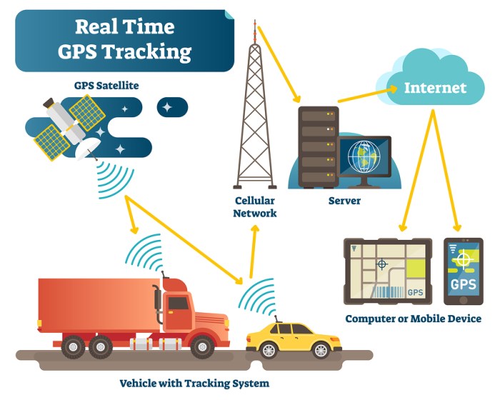 Media convergence server and user retention measurement