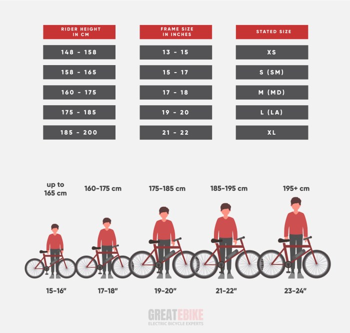 Mountain bike size chart