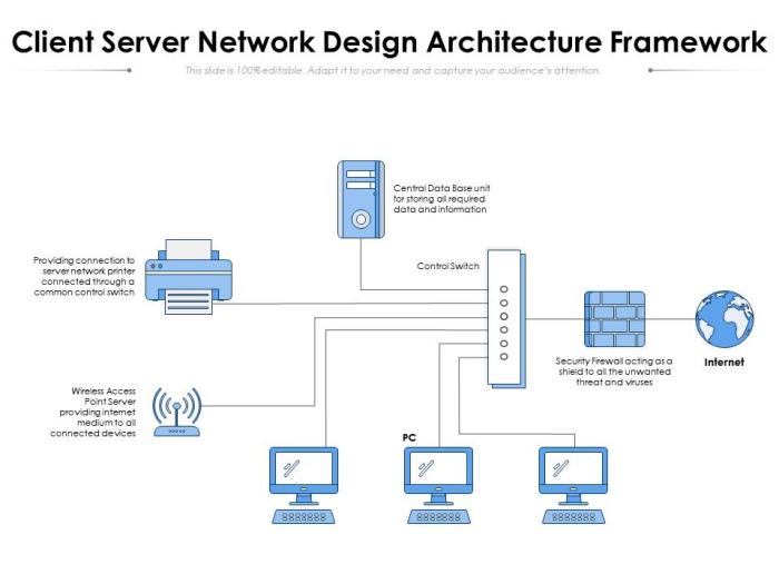 Media convergence server architecture