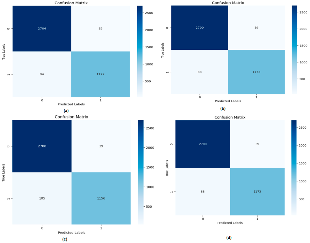 Media convergence server and user satisfaction analysis