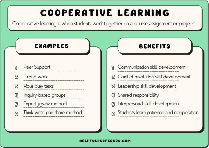 Mini Exams for Collaborative Learning