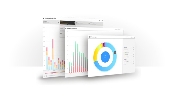 Media convergence server and user testing analysis