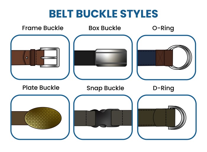 Belts braided threadcurve