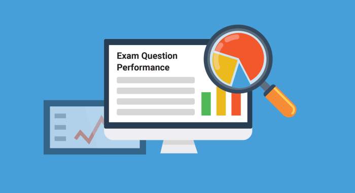 Mini Exams for Quiz Performance-Based Assessments Tools