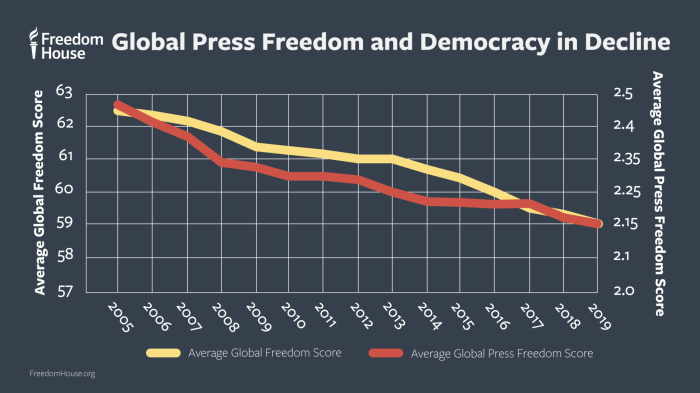 The Impact of Technology on Freedom of Speech: A Rockwell Perspective