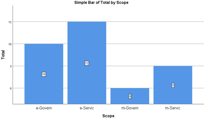 Media convergence server and user satisfaction evaluation