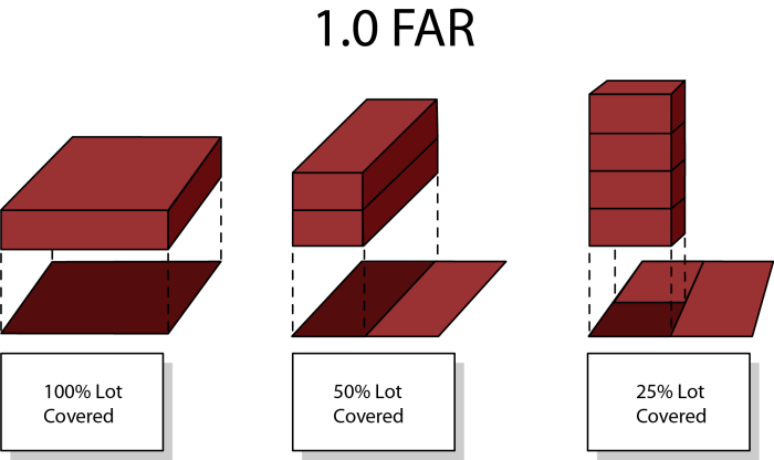 What does it mean 116 aff in a floor plan