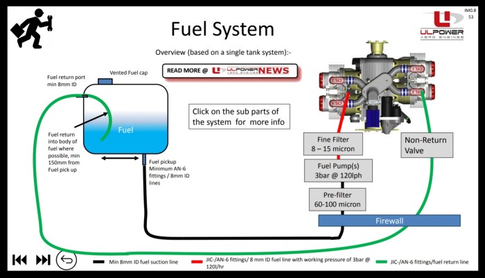 Aerospace gas turbine diagnostics diagnosis