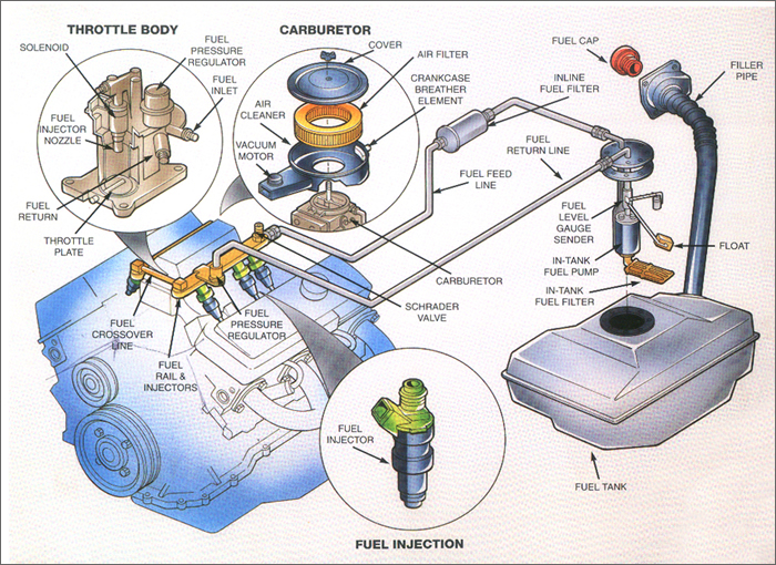 Fuel System Repair: Cost and Considerations