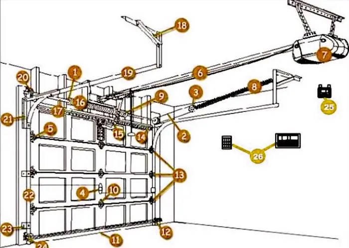 Door framing garage details doors detail drawings track residential systems