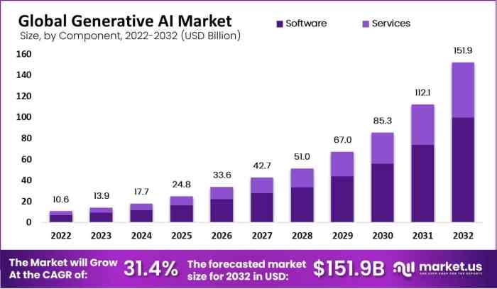 Media convergence server and user growth analysis