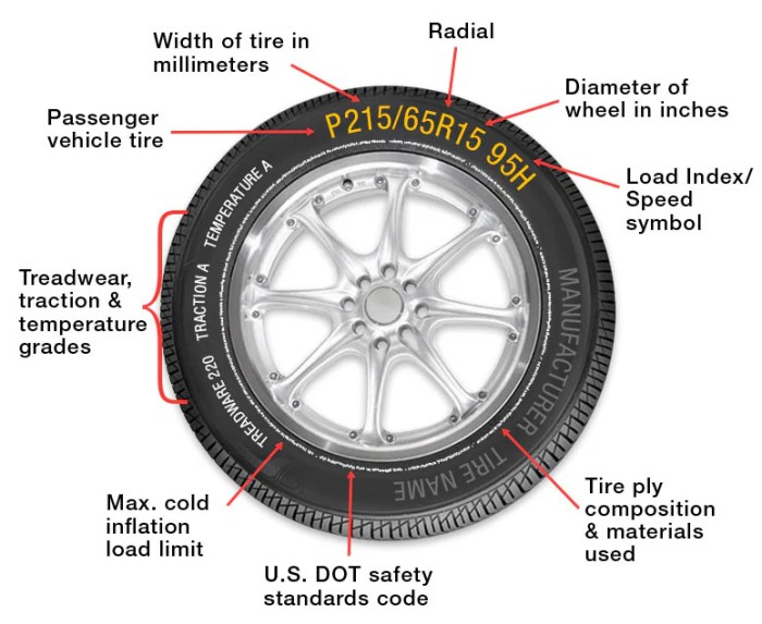 Wheel woolies