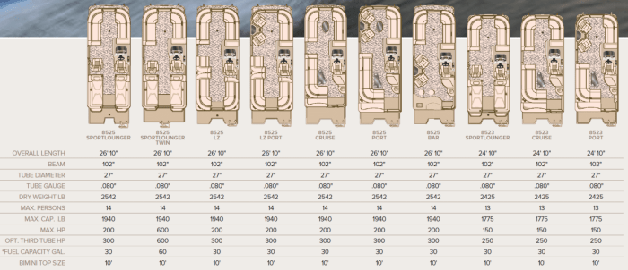 How wide is a pontoon door