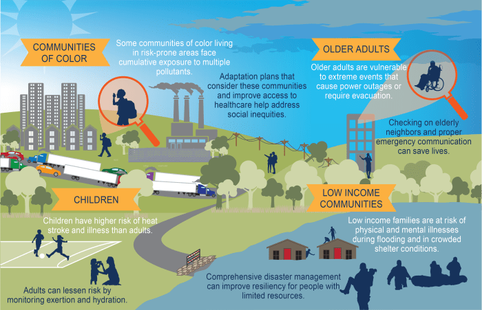 Environmental Impact and Sustainability