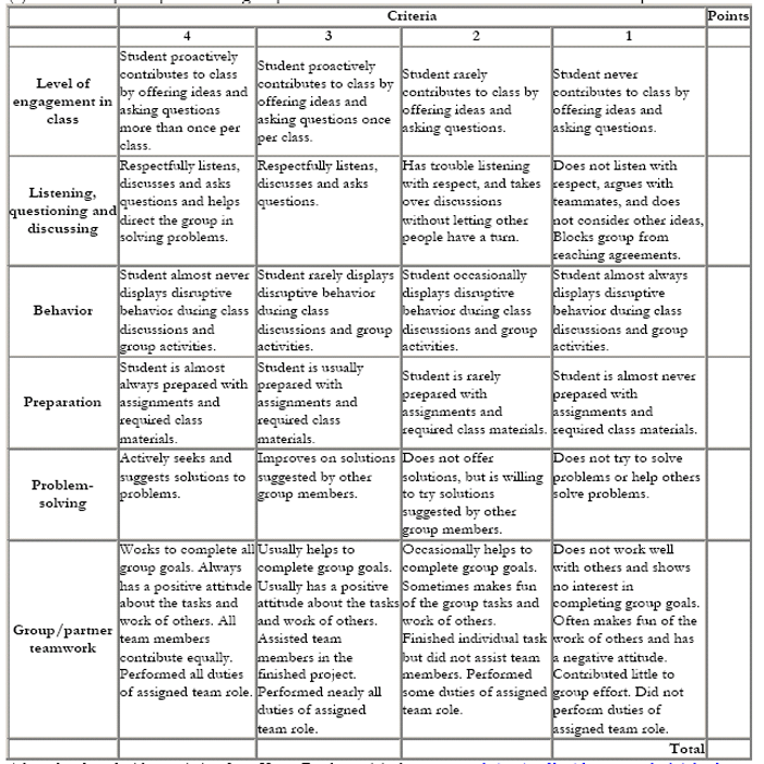 Mini Exams for Bundled Quizzes