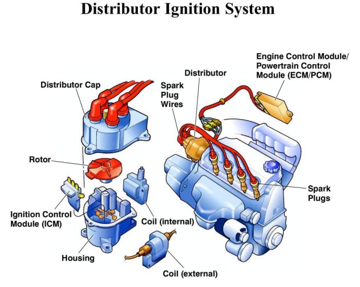 Ignition system automotive engine systems components points unit automobile guide designs style quick timing autolite