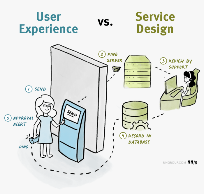 Experience user ux visual development fast five website interactive chart