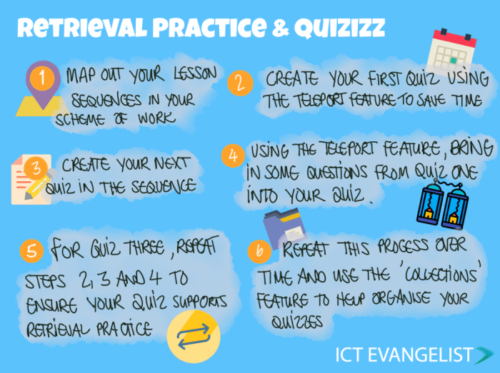 Mini Exams for Quiz Retrieval Practice Tools