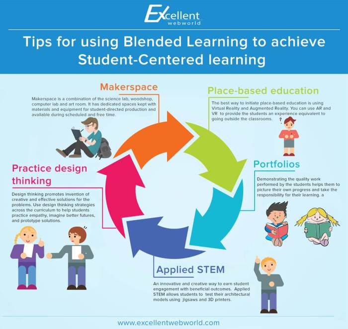 Mini Exams for Blended Learning