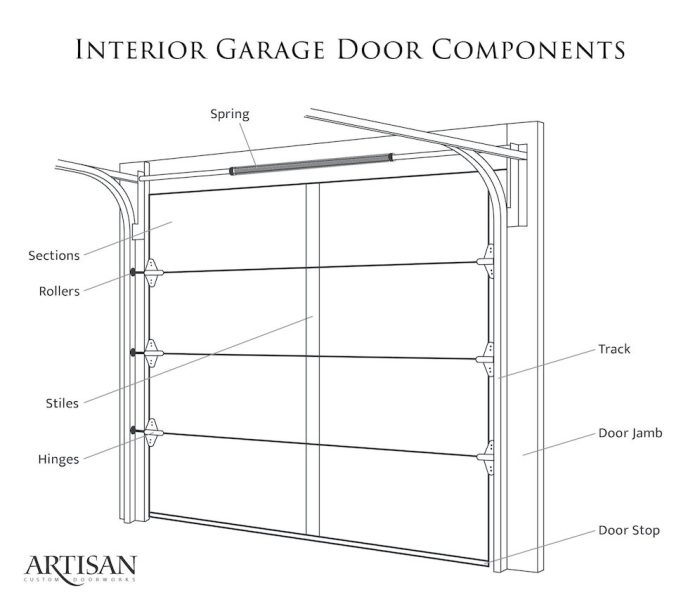 Garage door parts diagram