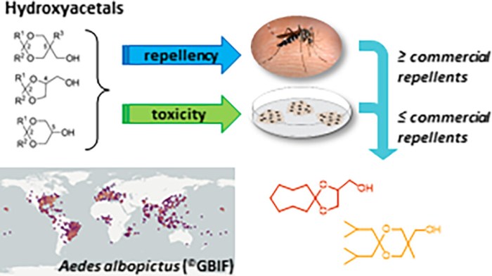 The environmental impact of synthetic repellents