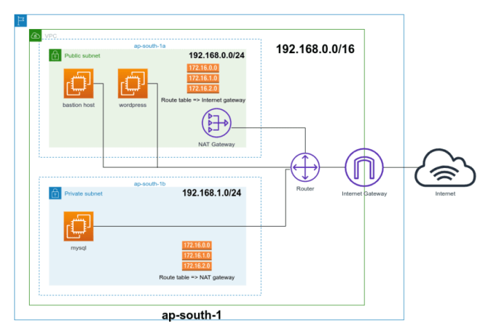 Media convergence server and user empowerment development