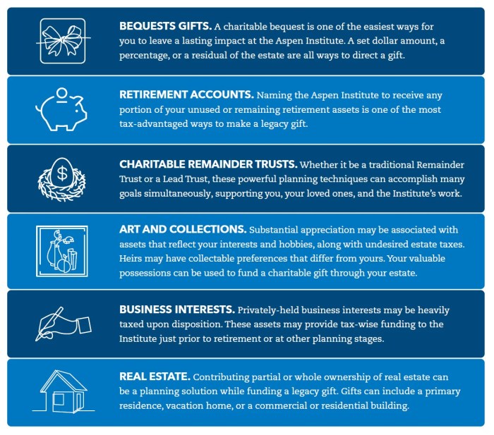 Planned giving donations utah definition