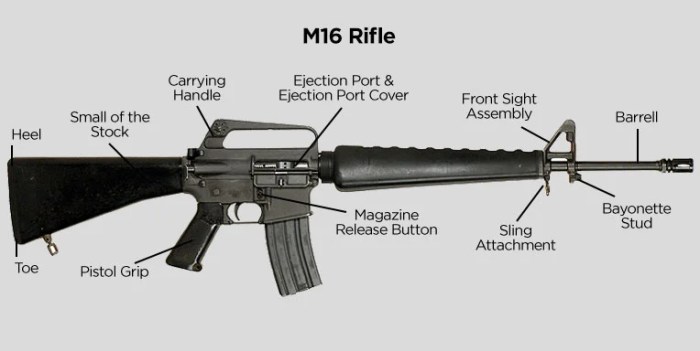 Rifle diagram bolt parts action remington 700 sniper precision semi rifles shoot gun automatic tactical hunting pewpewtactical choose board