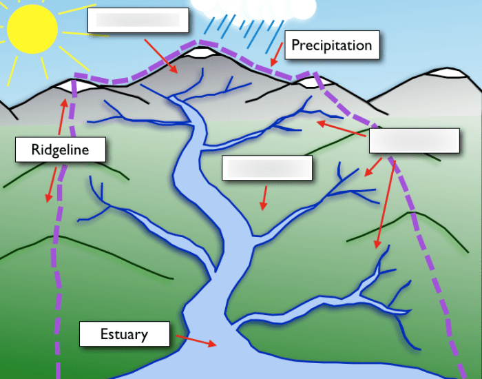 River course keystone map of course